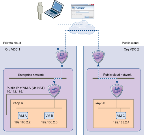 datacenter extension