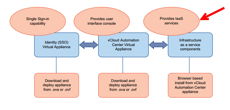 vCAC-Overview-intro