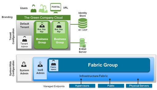 vRealize-Automation-Default-Tenant