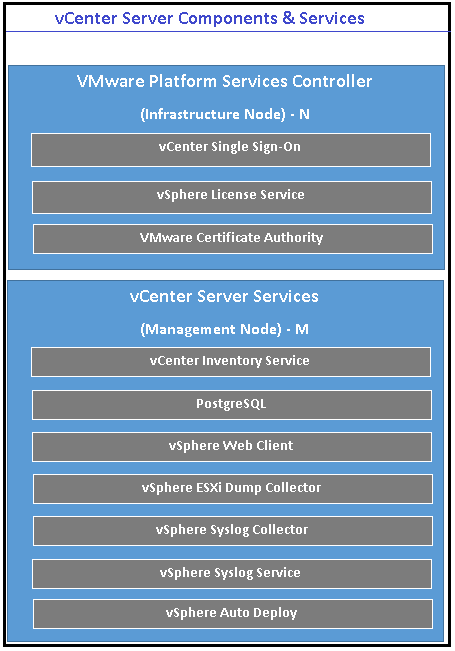 vcenter-components