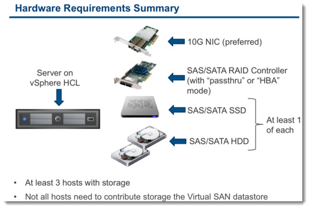 vsan-hw