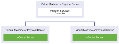vc-with-ext-psc
