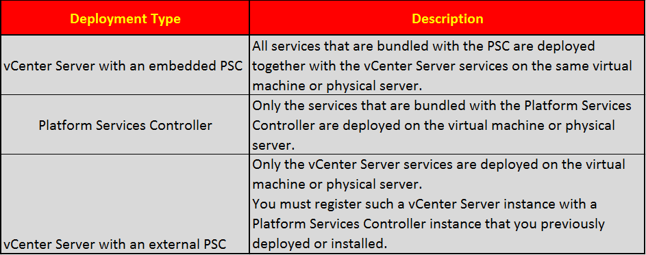 vcsa-deployment