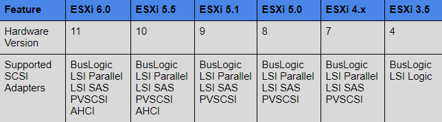 esxi-support.PNG
