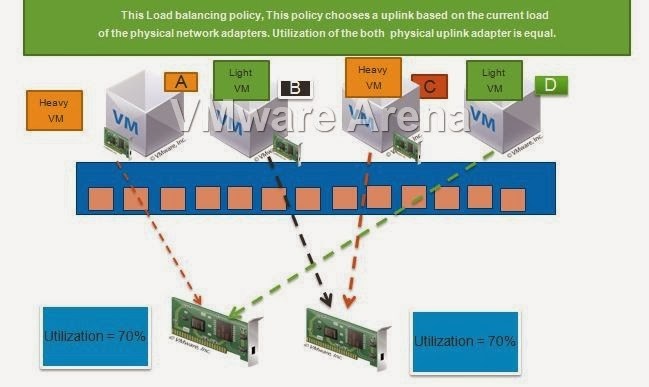 load-based-on-physical-nic-load-1.jpg