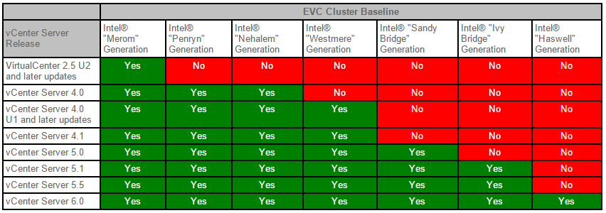 Intel-based-EVC-modes.png