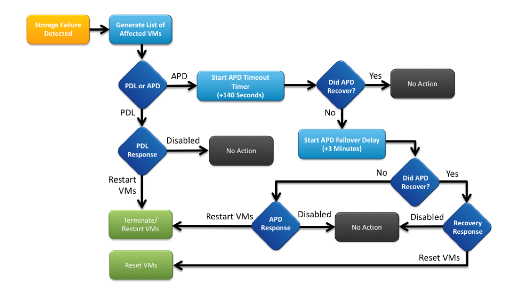 VMCP-workflow.png