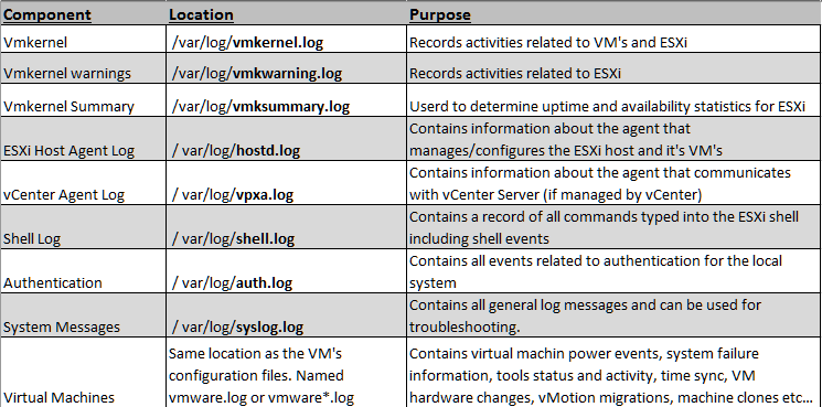 esxi-log-location.png