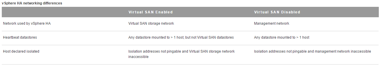 HA-vSAN.png