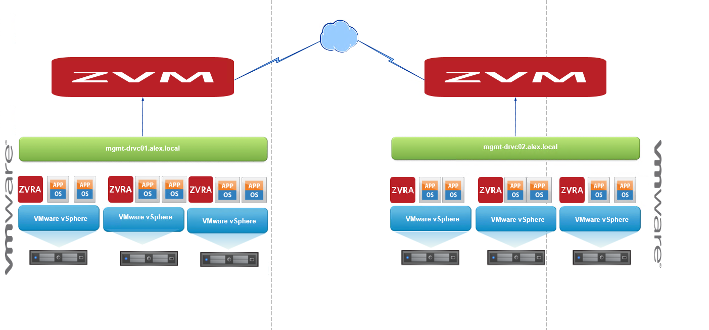 Getting Started With ZertoPart 2 Installing Zerto Virtual Manager