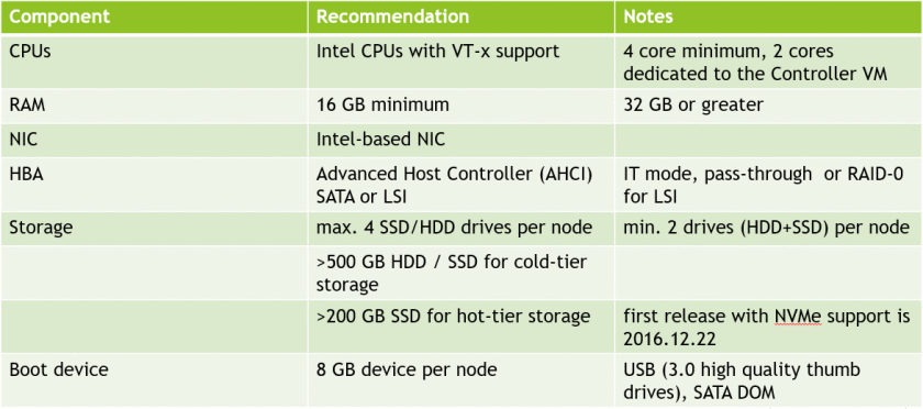 Nutanix CE-HW Specs.png