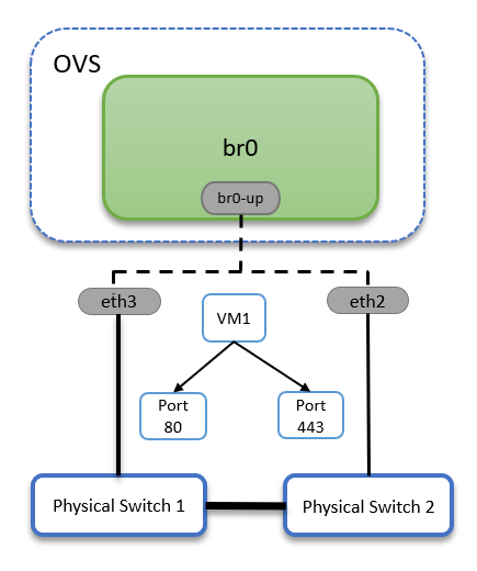 ovs-balance-tcp.png
