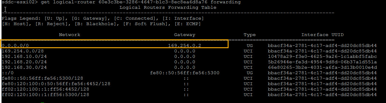 ESXi-DR-FWD-Table