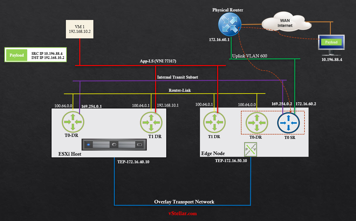 NS-Ingress-PKTWALK01