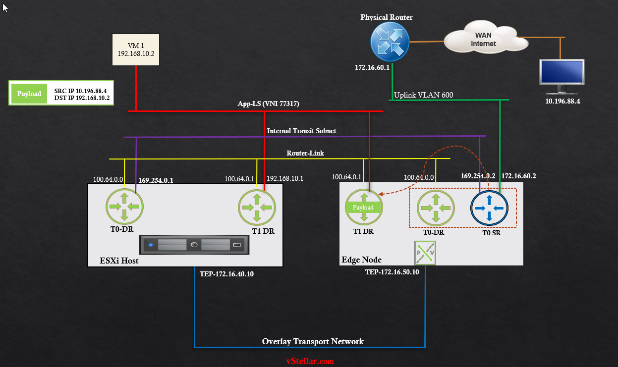 NS-Ingress-PKTWALK02