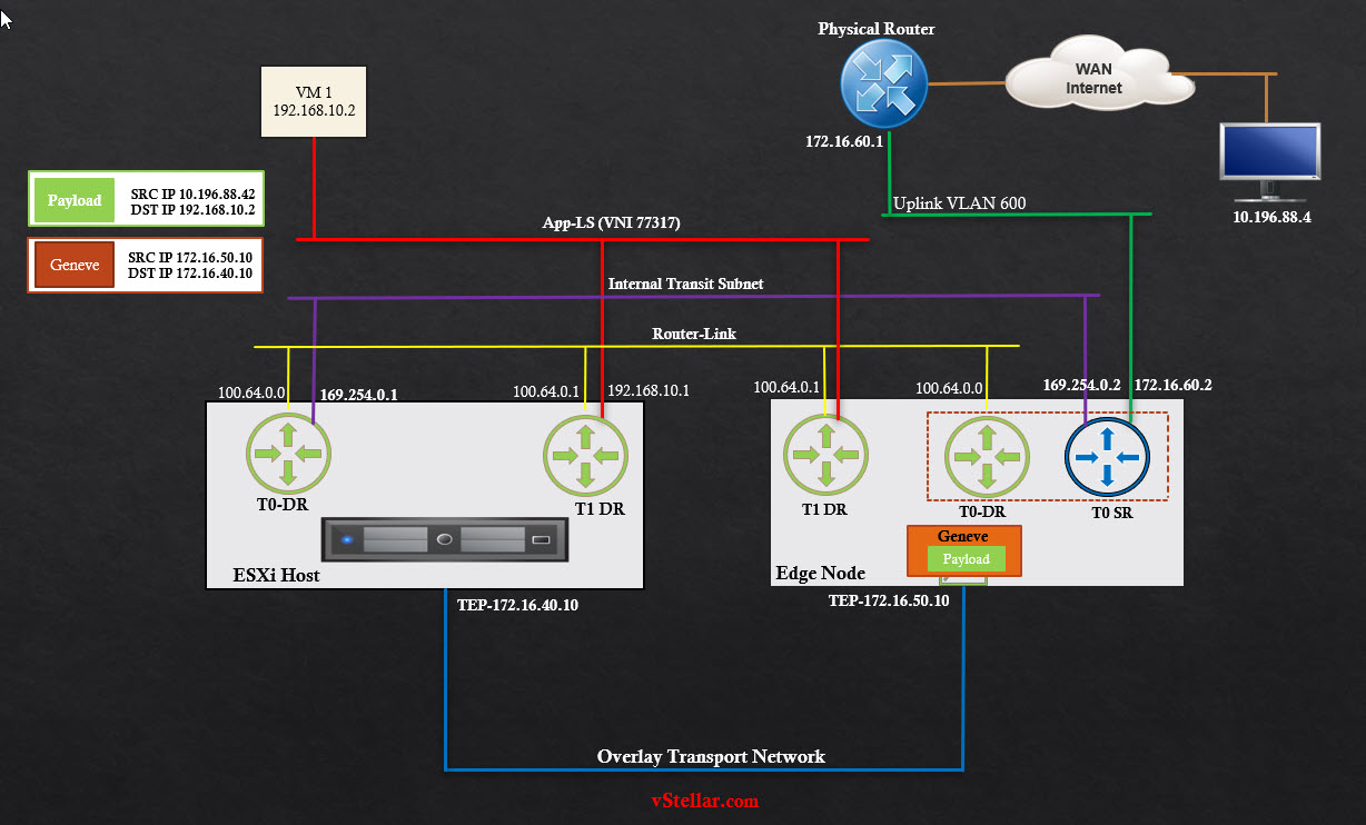NS-Ingress-PKTWALK03