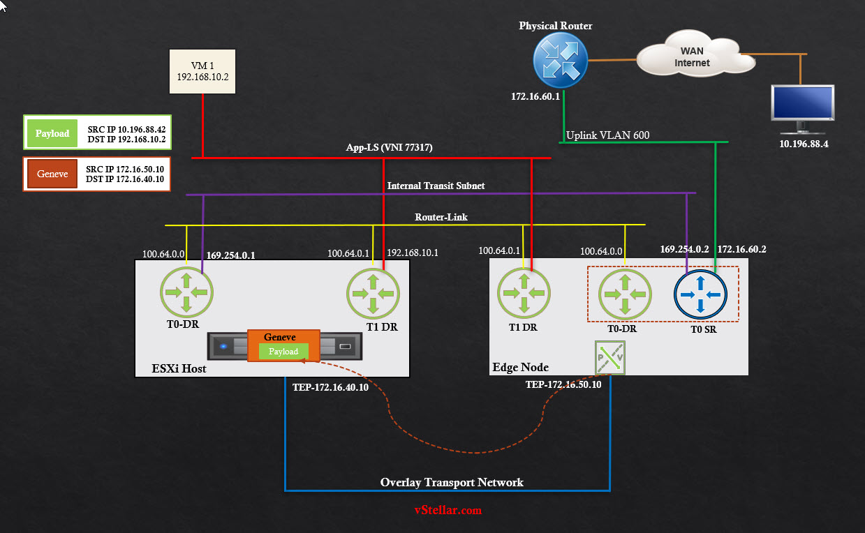 NS-Ingress-PKTWALK04