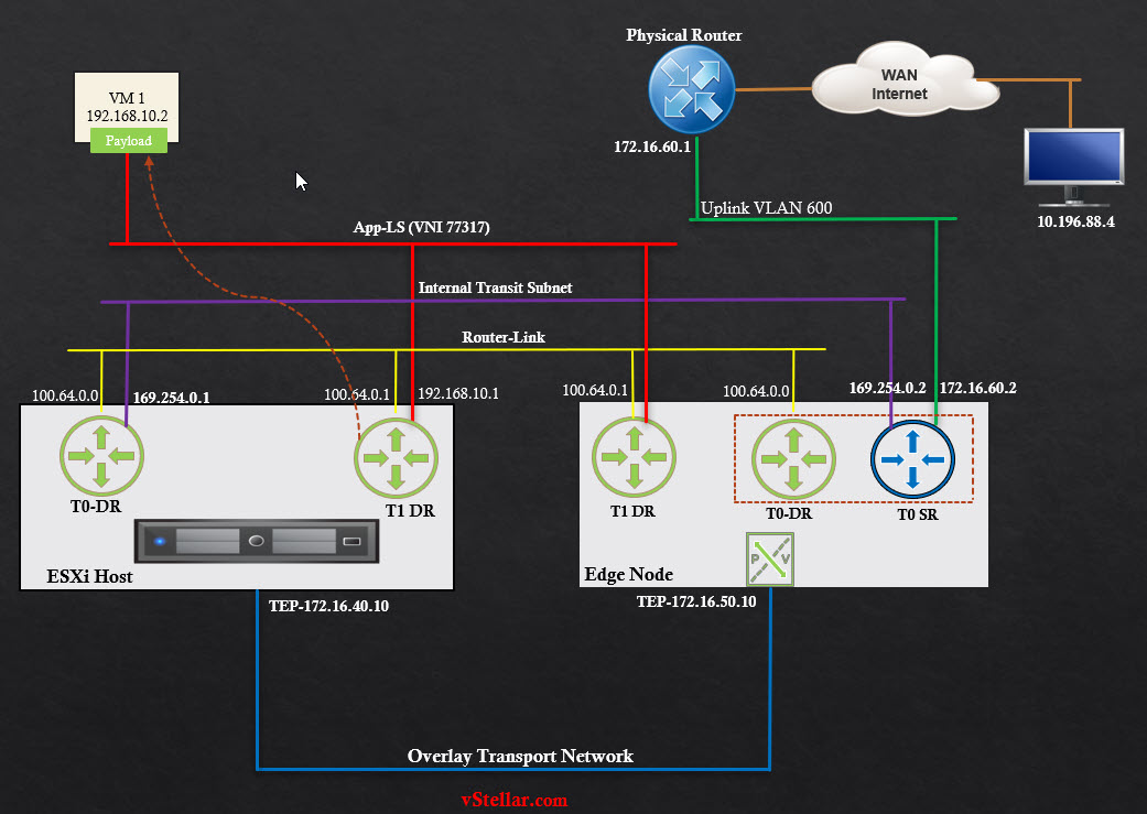 NS-Ingress-PKTWALK05