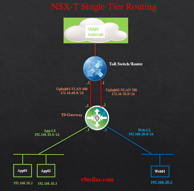 Single-Tier-Routing